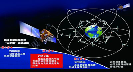 國(guó)務(wù)院辦公廳關(guān)于印發(fā)國(guó)家衛(wèi)星導(dǎo)航產(chǎn)業(yè)中長(zhǎng)期發(fā)展規(guī)劃的通知