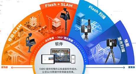 泰來三維| FARO Orbis是如何與 Focus Premium 激光掃描儀一起協同工作