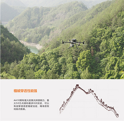 AA10激光航測系統(tǒng)_